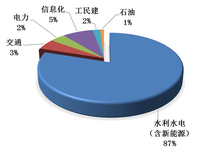 1704955765443156.png 公司业务.png